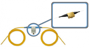 OBS Fiber – Fiber Components