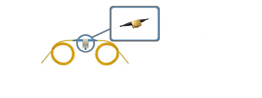 OBS Fiber – Fiber components